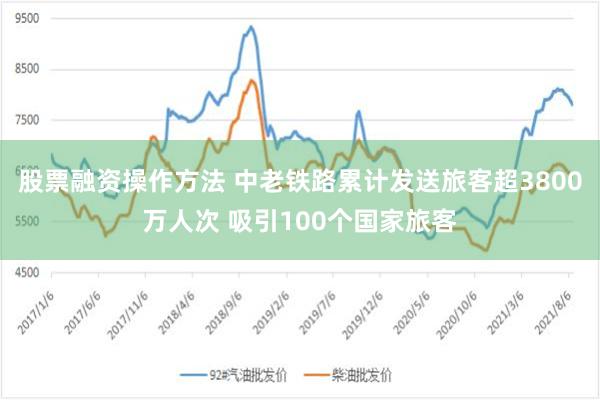 股票融资操作方法 中老铁路累计发送旅客超3800万人次 吸引100个国家旅客