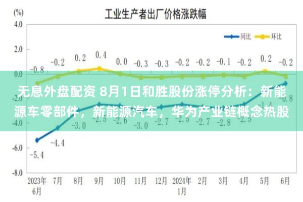 无息外盘配资 8月1日和胜股份涨停分析：新能源车零部件，新能源汽车，华为产业链概念热股