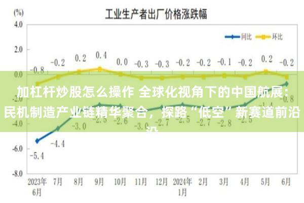 加杠杆炒股怎么操作 全球化视角下的中国航展：民机制造产业链精华聚合，探路“低空”新赛道前沿