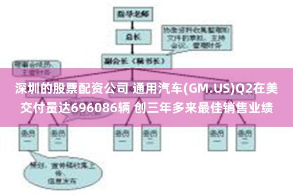 深圳的股票配资公司 通用汽车(GM.US)Q2在美交付量达696086辆 创三年多来最佳销售业绩